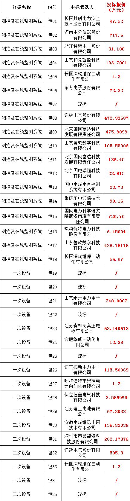 z6.com·(中国区)官方网站