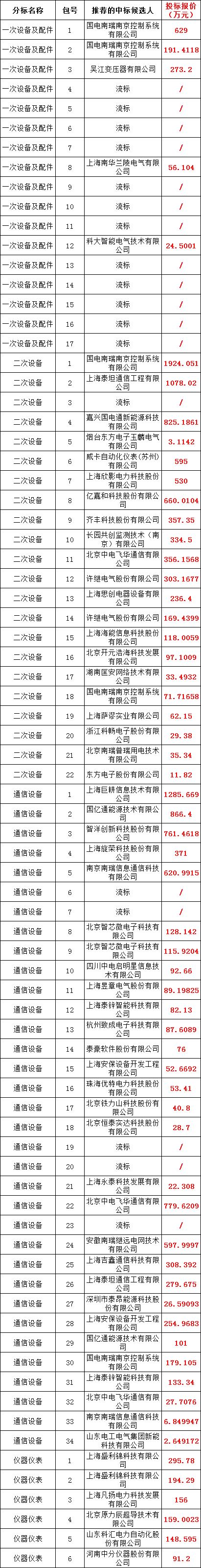 z6.com·(中国区)官方网站