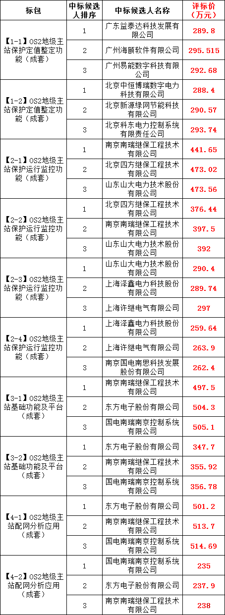 z6.com·(中国区)官方网站