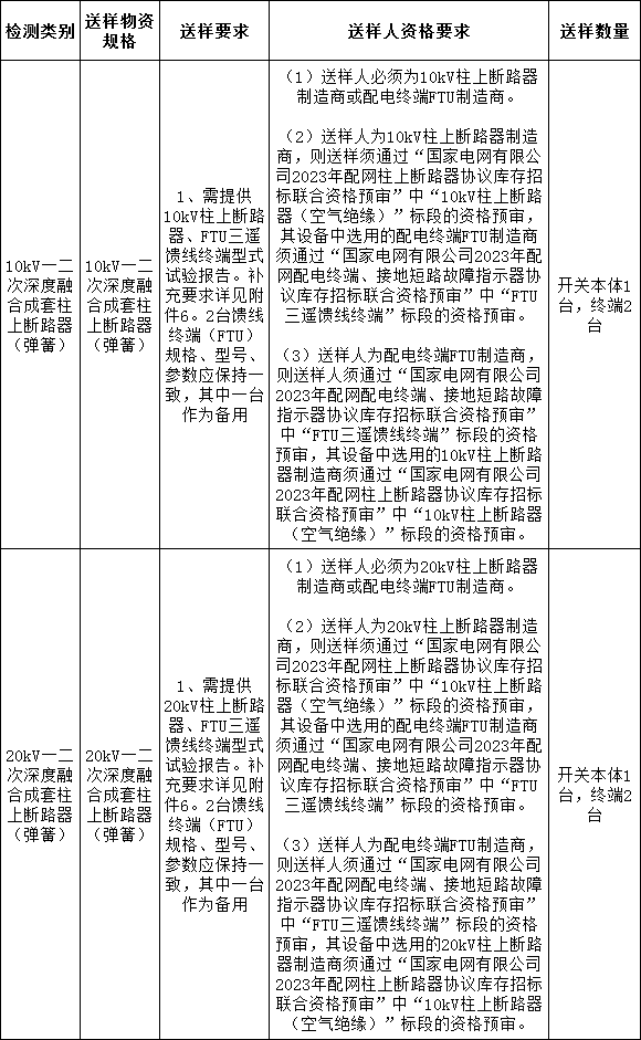 z6.com·(中国区)官方网站