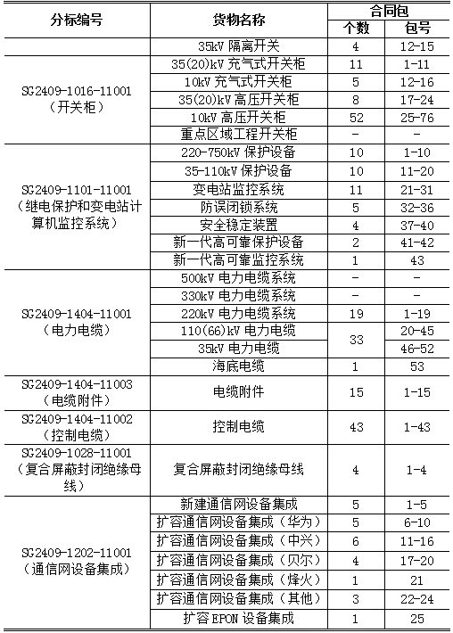 z6.com·(中国区)官方网站
