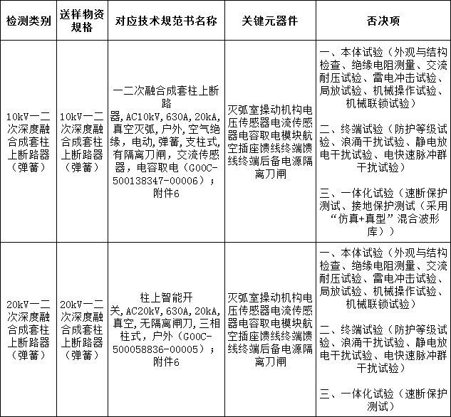 z6.com·(中国区)官方网站