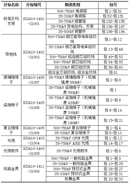 z6.com·(中国区)官方网站