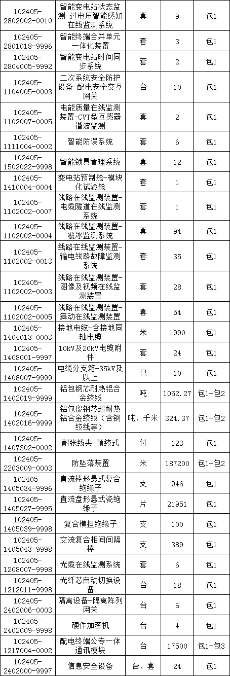 z6.com·(中国区)官方网站