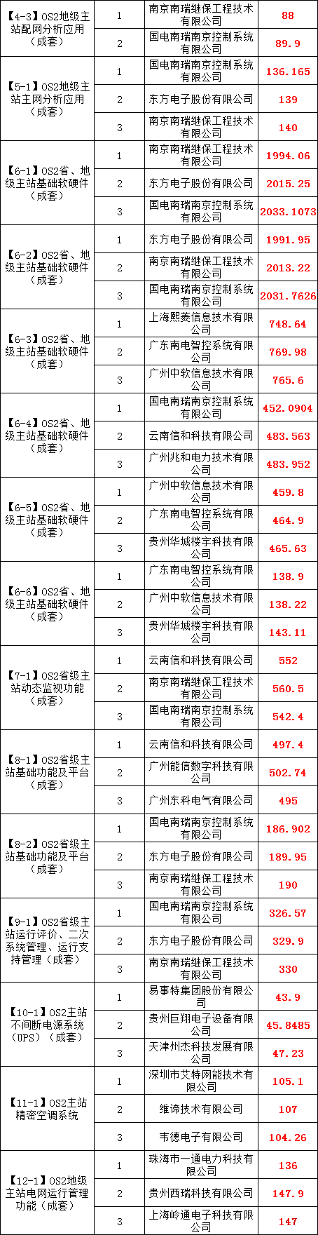 z6.com·(中国区)官方网站
