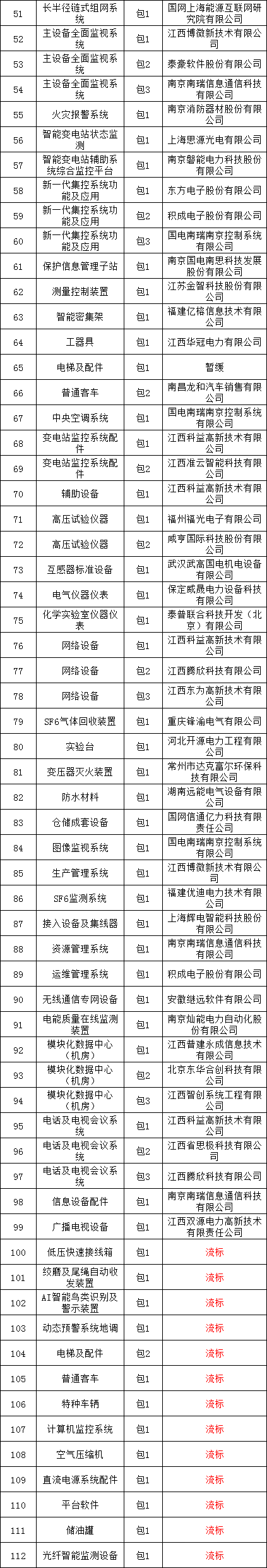 z6.com·(中国区)官方网站