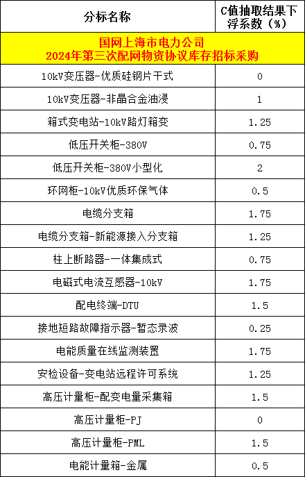z6.com·(中国区)官方网站