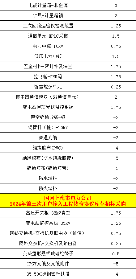 z6.com·(中国区)官方网站
