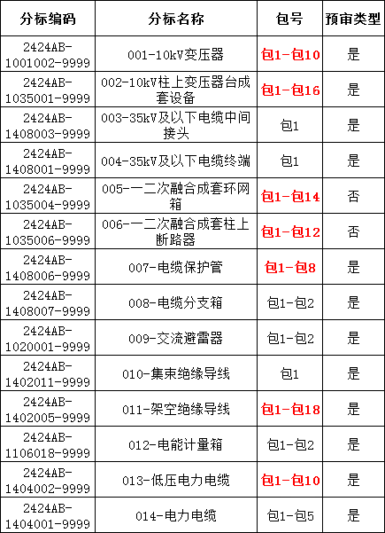 z6.com·(中国区)官方网站