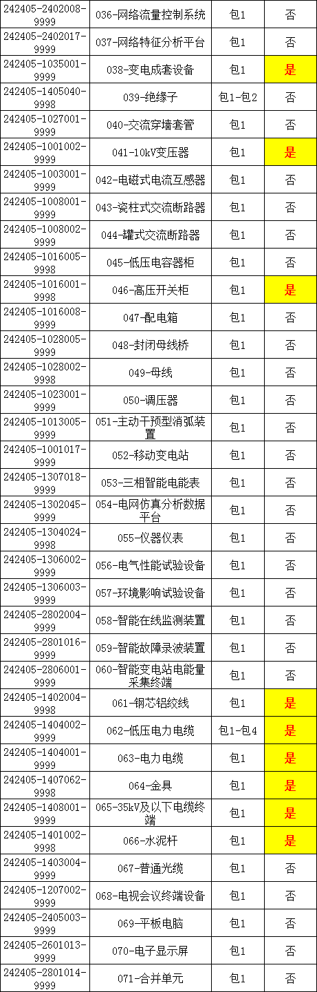 z6.com·(中国区)官方网站
