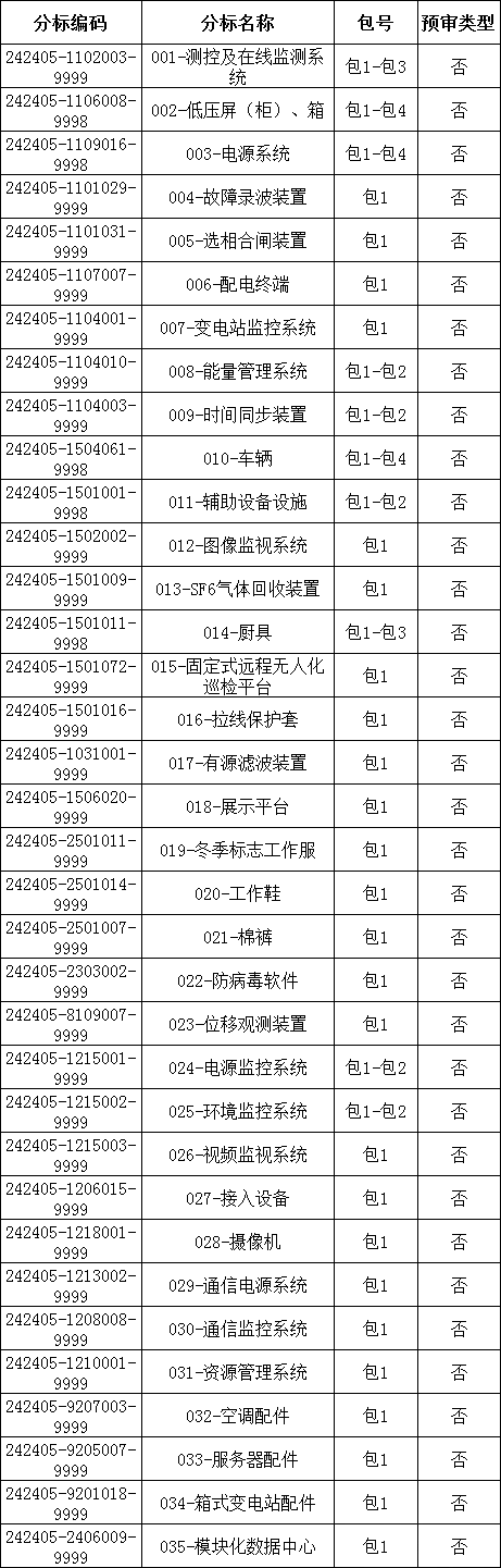 z6.com·(中国区)官方网站