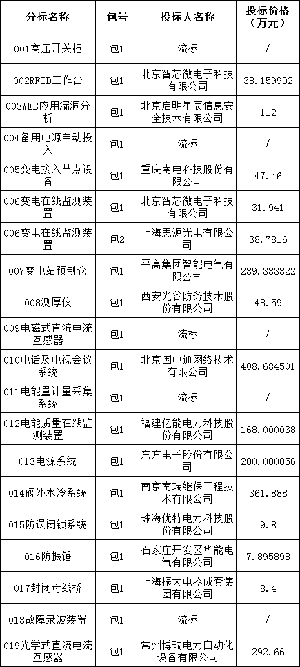z6.com·(中国区)官方网站