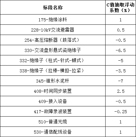 z6.com·(中国区)官方网站