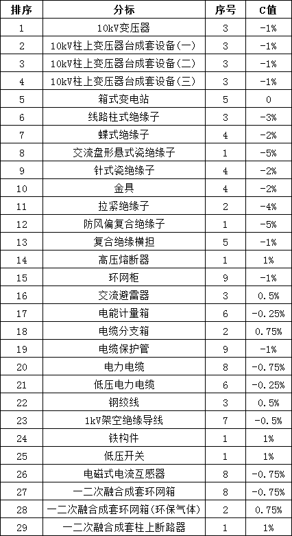 z6.com·(中国区)官方网站