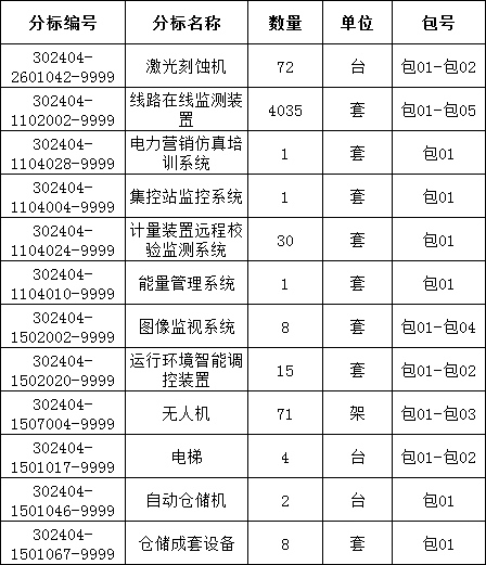 z6.com·(中国区)官方网站
