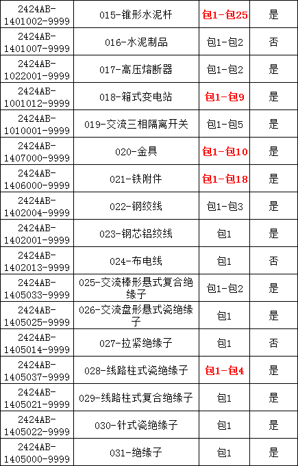 z6.com·(中国区)官方网站