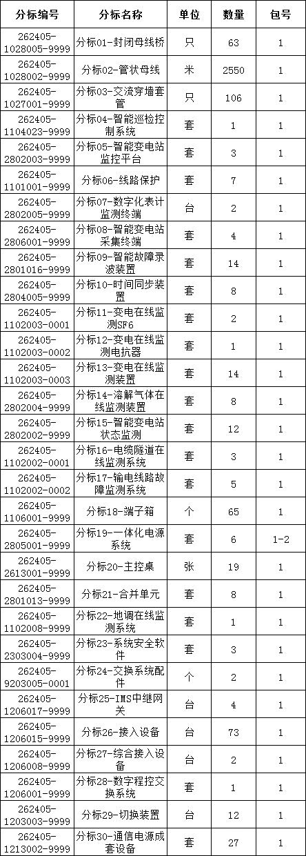 z6.com·(中国区)官方网站
