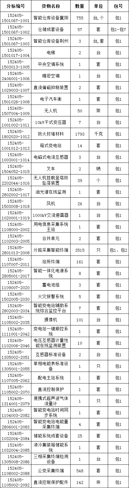 z6.com·(中国区)官方网站