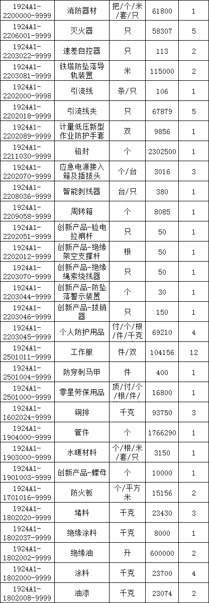 z6.com·(中国区)官方网站