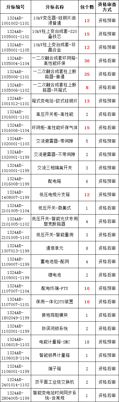 z6.com·(中国区)官方网站