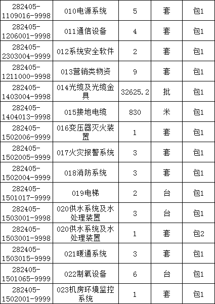 z6.com·(中国区)官方网站