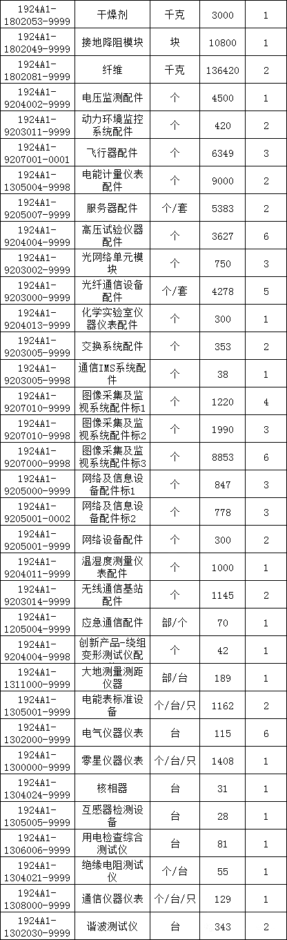 z6.com·(中国区)官方网站