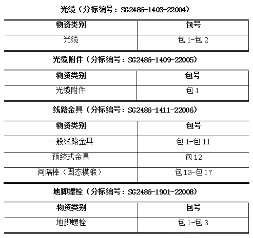 z6.com·(中国区)官方网站