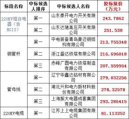 z6.com·(中国区)官方网站
