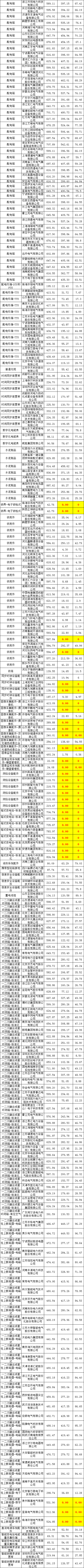 z6.com·(中国区)官方网站