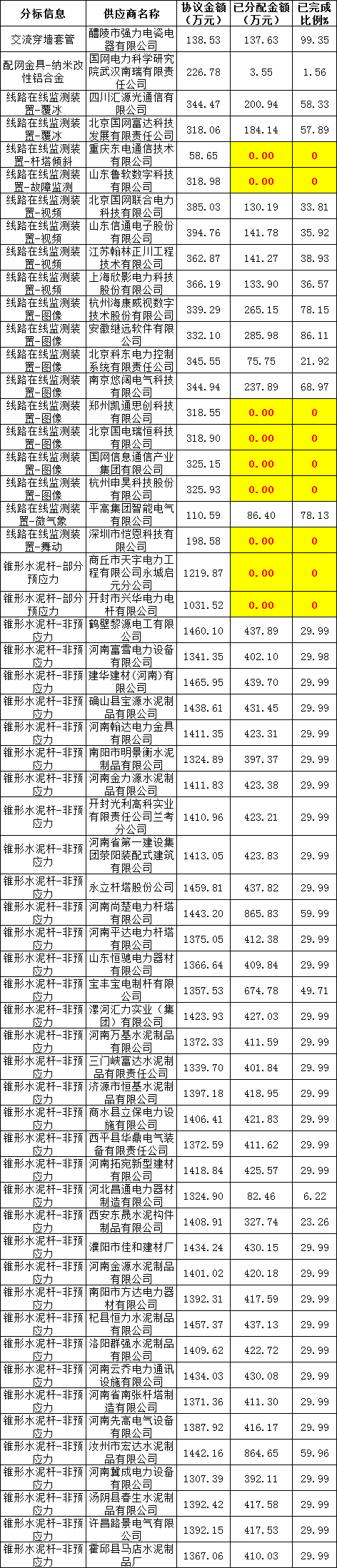 z6.com·(中国区)官方网站