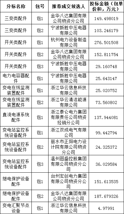 z6.com·(中国区)官方网站