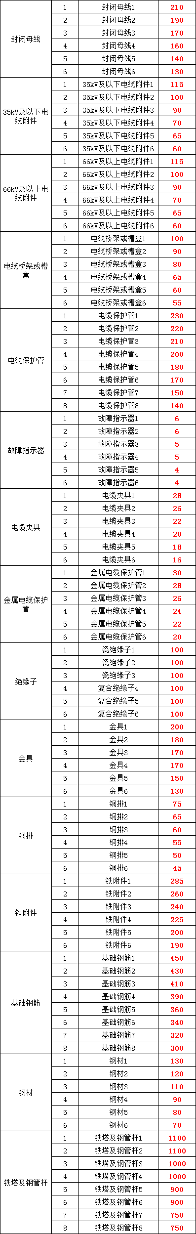 z6.com·(中国区)官方网站