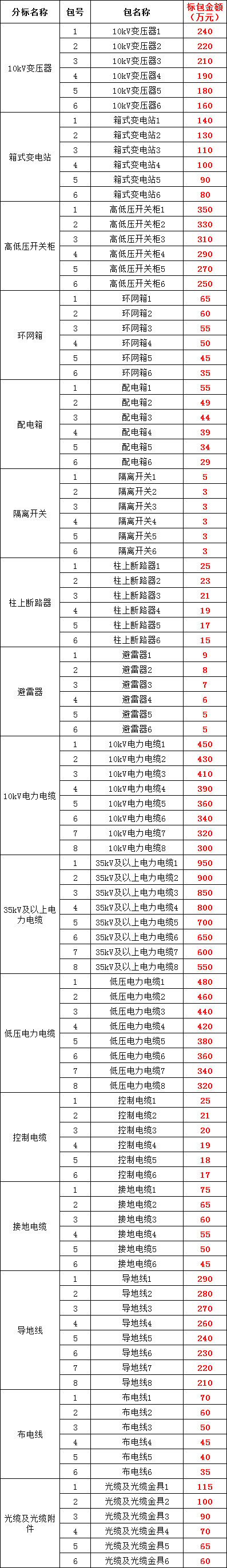 z6.com·(中国区)官方网站