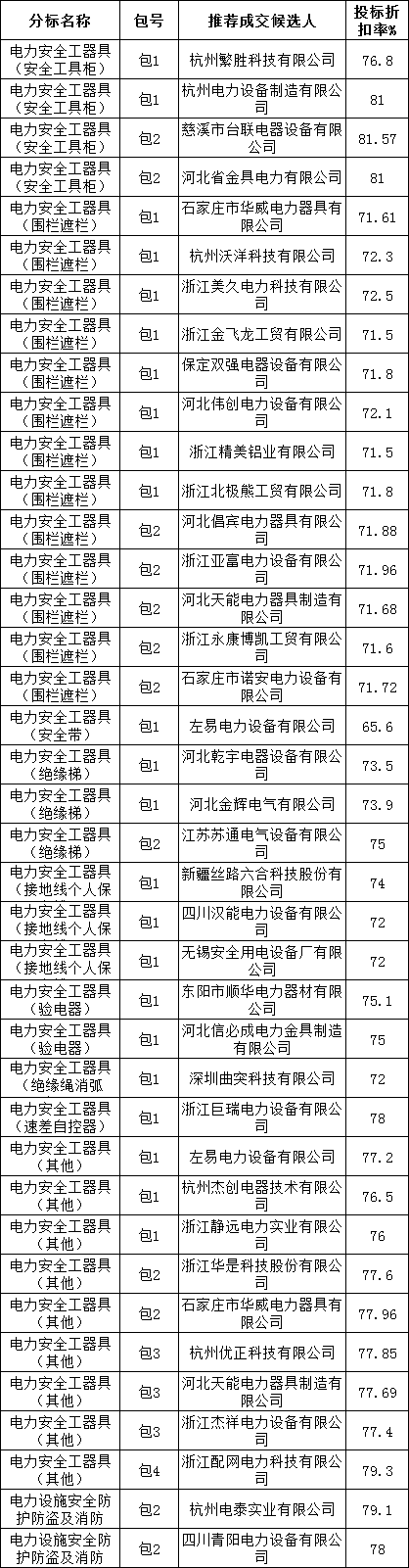 z6.com·(中国区)官方网站