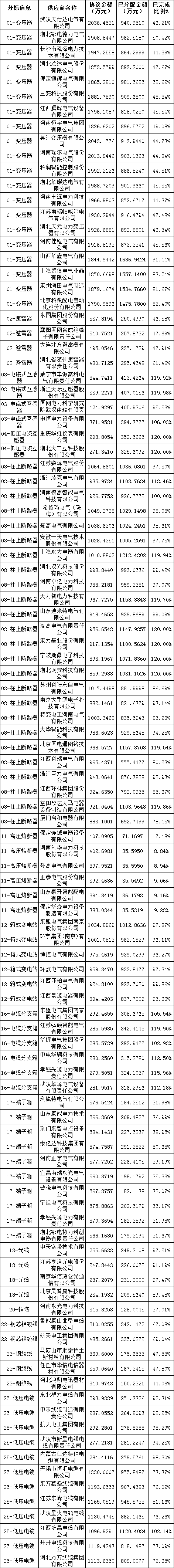 z6.com·(中国区)官方网站