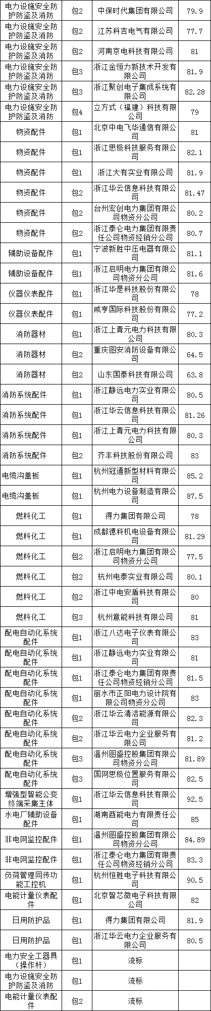 z6.com·(中国区)官方网站