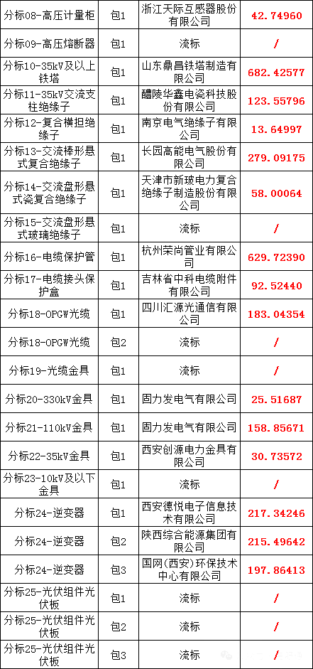 z6.com·(中国区)官方网站