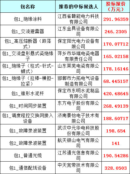 z6.com·(中国区)官方网站