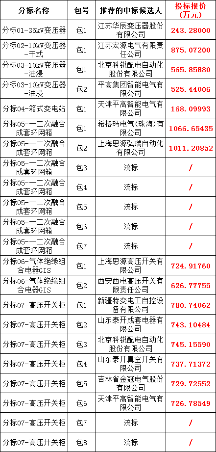 z6.com·(中国区)官方网站