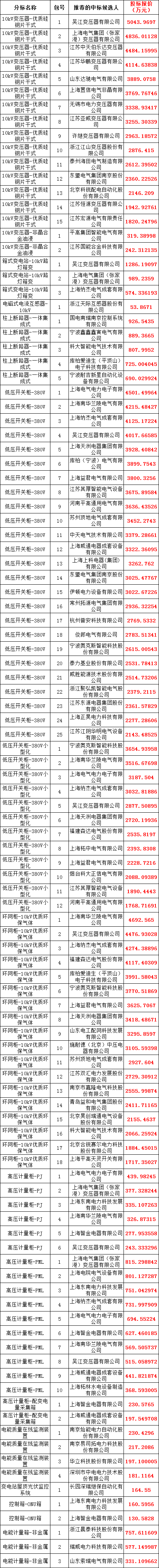 z6.com·(中国区)官方网站