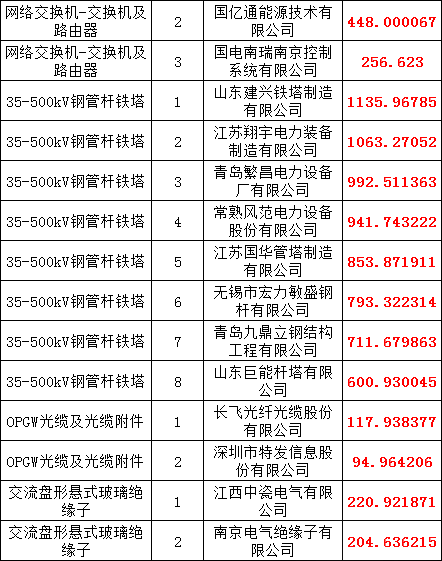 z6.com·(中国区)官方网站