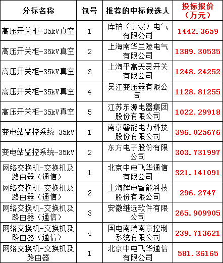 z6.com·(中国区)官方网站