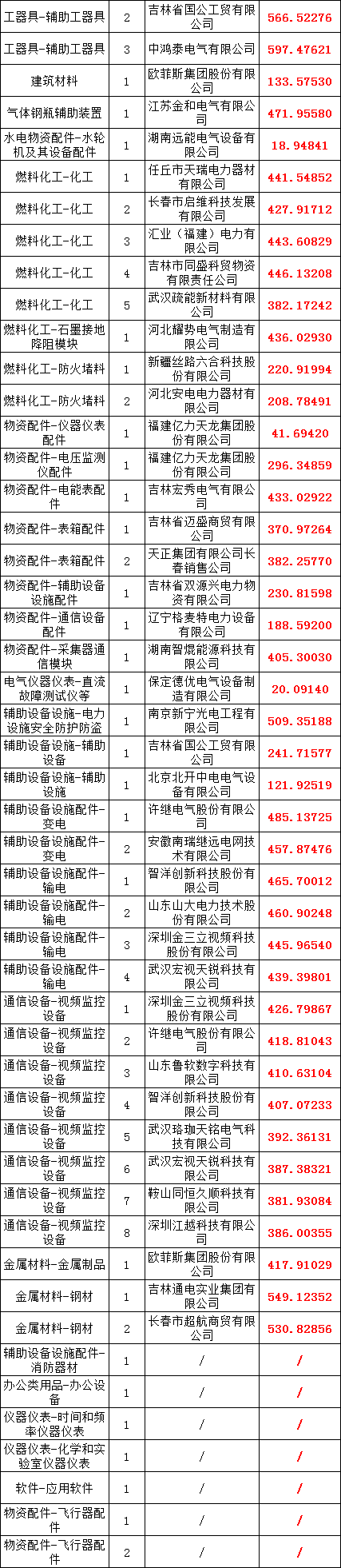 z6.com·(中国区)官方网站