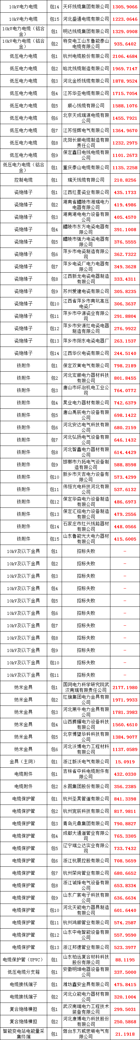 z6.com·(中国区)官方网站