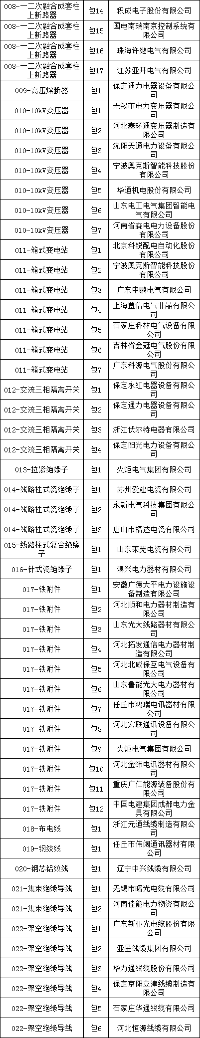 z6.com·(中国区)官方网站