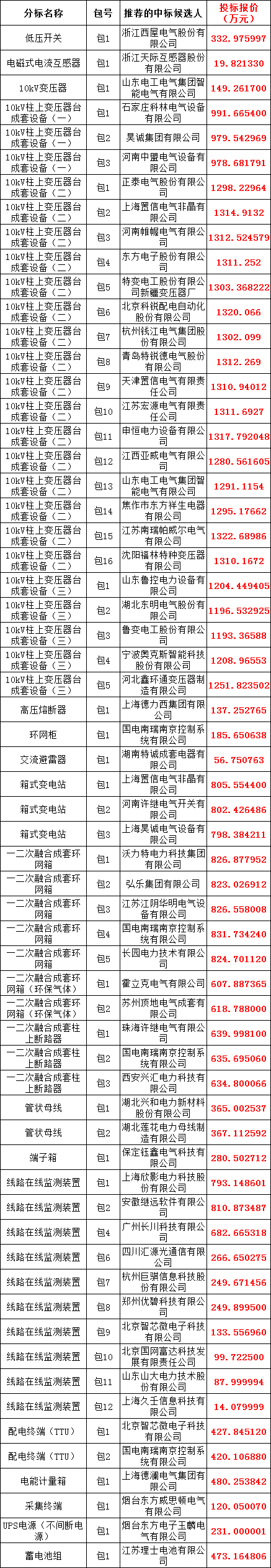 z6.com·(中国区)官方网站