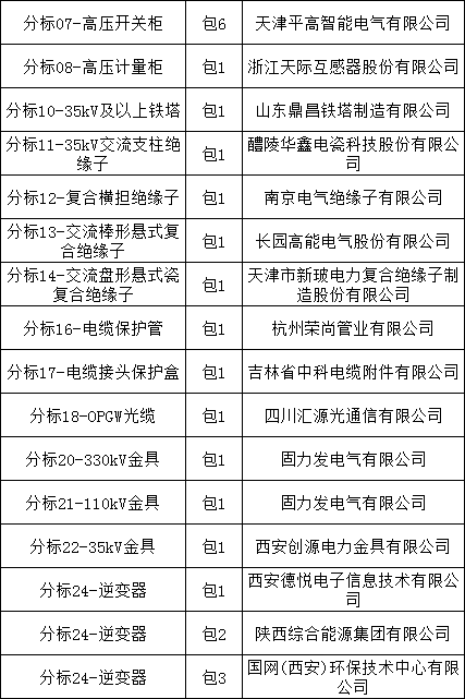 z6.com·(中国区)官方网站