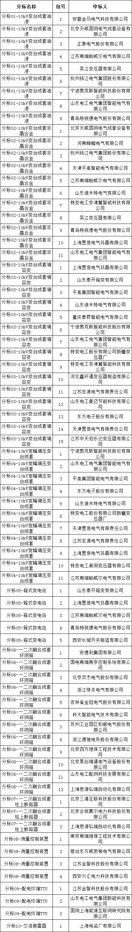z6.com·(中国区)官方网站