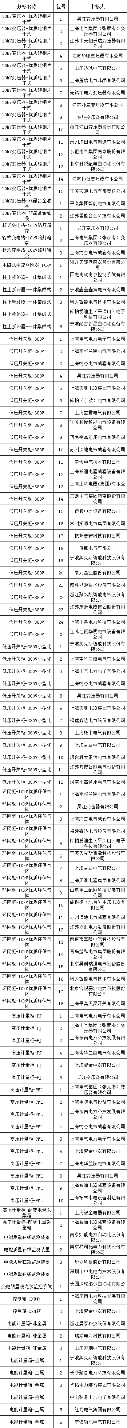 z6.com·(中国区)官方网站