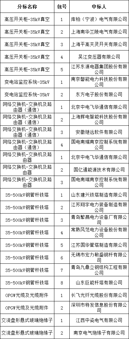 z6.com·(中国区)官方网站